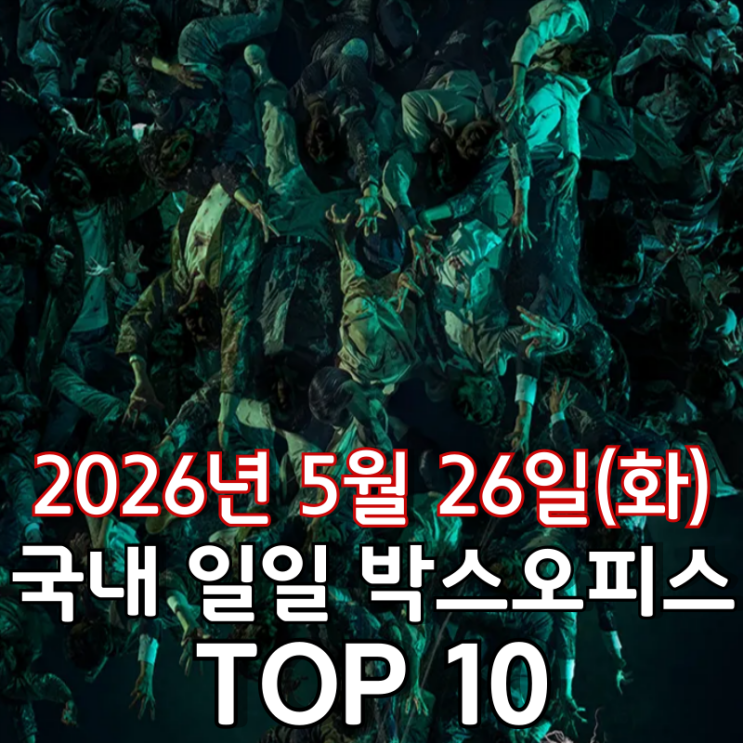 [5월 26일] 국내 박스오피스 - '군체' 6일 연속 1위