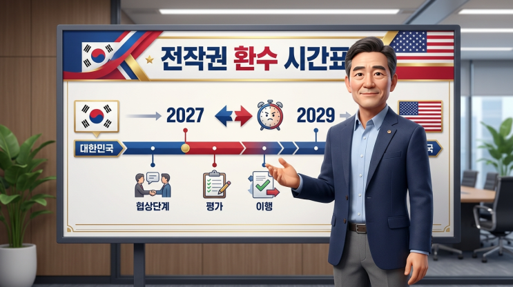 전시<b>작전통제권</b>. 내일 당장 환수해도 문제없다!" 대통령의 <b>국방</b>... 