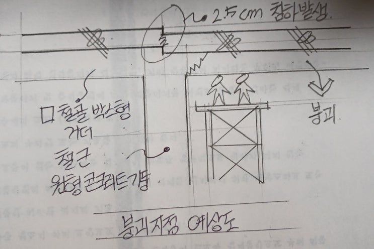 <b>서소문</b> 고가도로 <b>붕괴사고</b>에 대한 기술적 예측