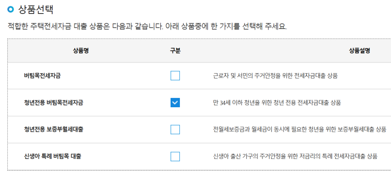 [HUG 청년버팀목전세자금대출] 본가에서 독립하기(1탄)