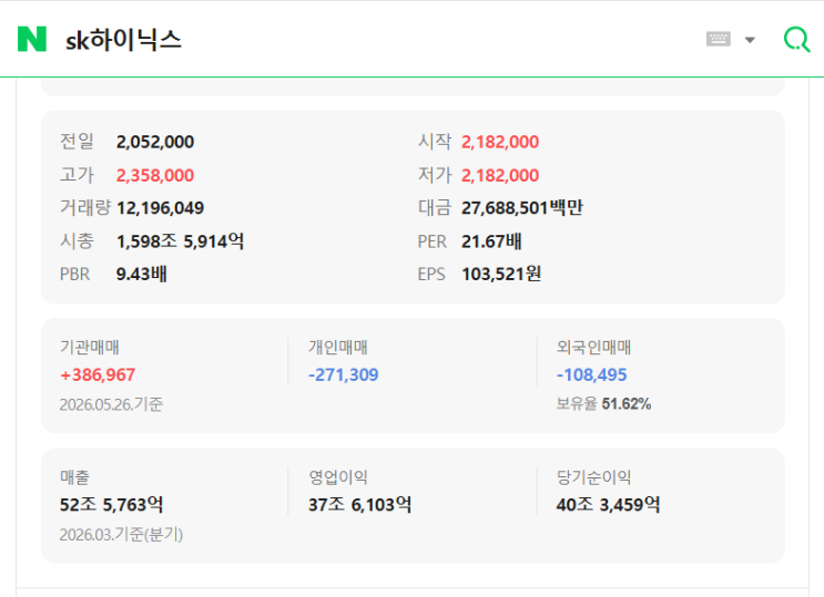  SK하이닉스, 13%만 오르면 삼성전자 제치고 1위