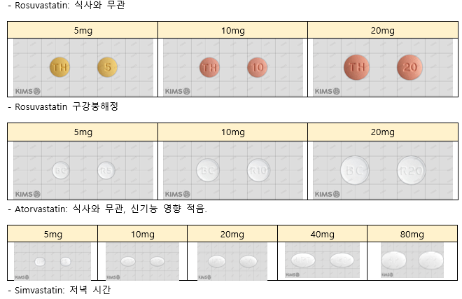 이상지질혈증(고지혈증) 약, 정말 부작용 때문에 중단해야 할까?