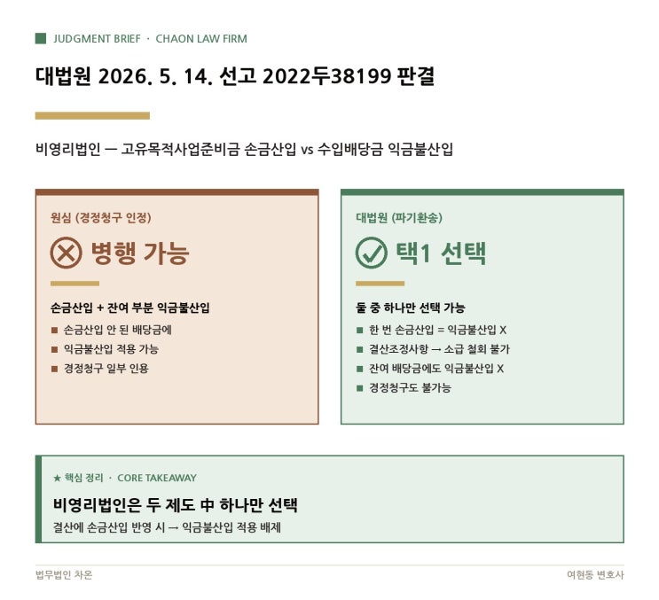  대법원 2026. 5. 14. 선고 2022두38199 판결 - 비영리법인, 손금산입과 익금불산입 동시에 받을 수 있을까요?