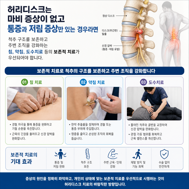 [광주 허리디스크 병원] 허리 통증과 다리 저림, 수술 전 꼭 확인해야 할 양·한방 협진 입원....