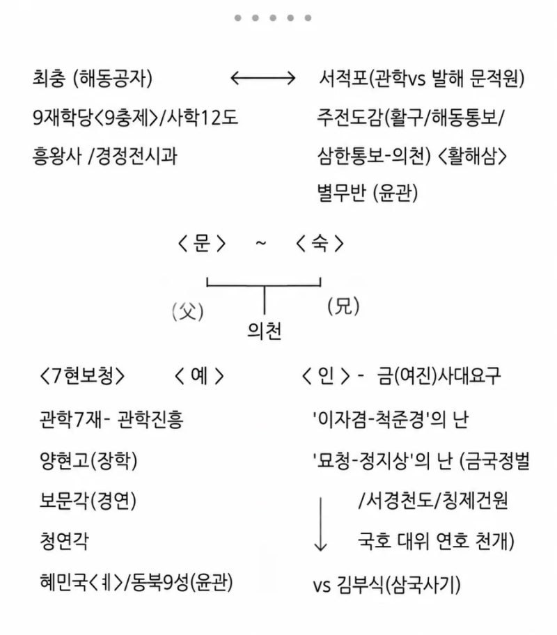 (구)암기과목 혐오자의 한능검 1급 후기 +한능검 당일 채점법