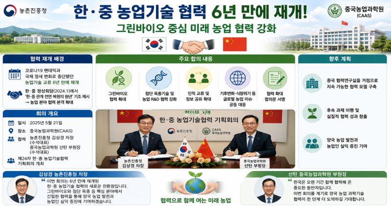 한·중 농업기술 협력 6년 만에 재개…그린바이오 공조 확대 [26년 5월 27일 뉴스]