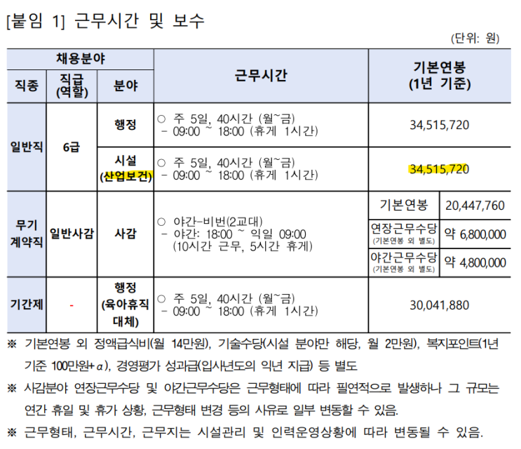  [정규직 신입] 인천글로벌캠퍼스운영재단 보건관리자 채용공고 (연봉 수준, 장단점, 직무기술서)