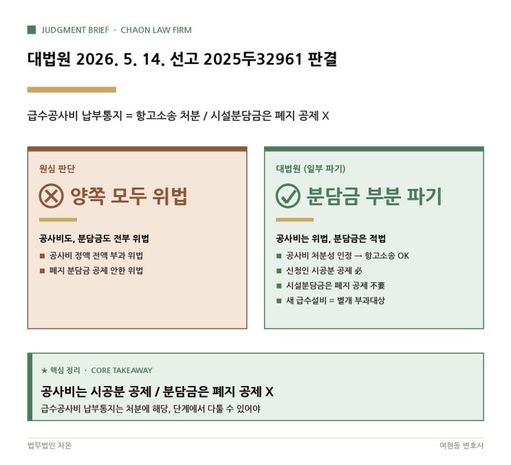  대법원 2026. 5. 14. 선고 2025두32961 판결 - 급수공사비 납부통지도 항고소송 가능하고, 시공한 비용은 빼주세요