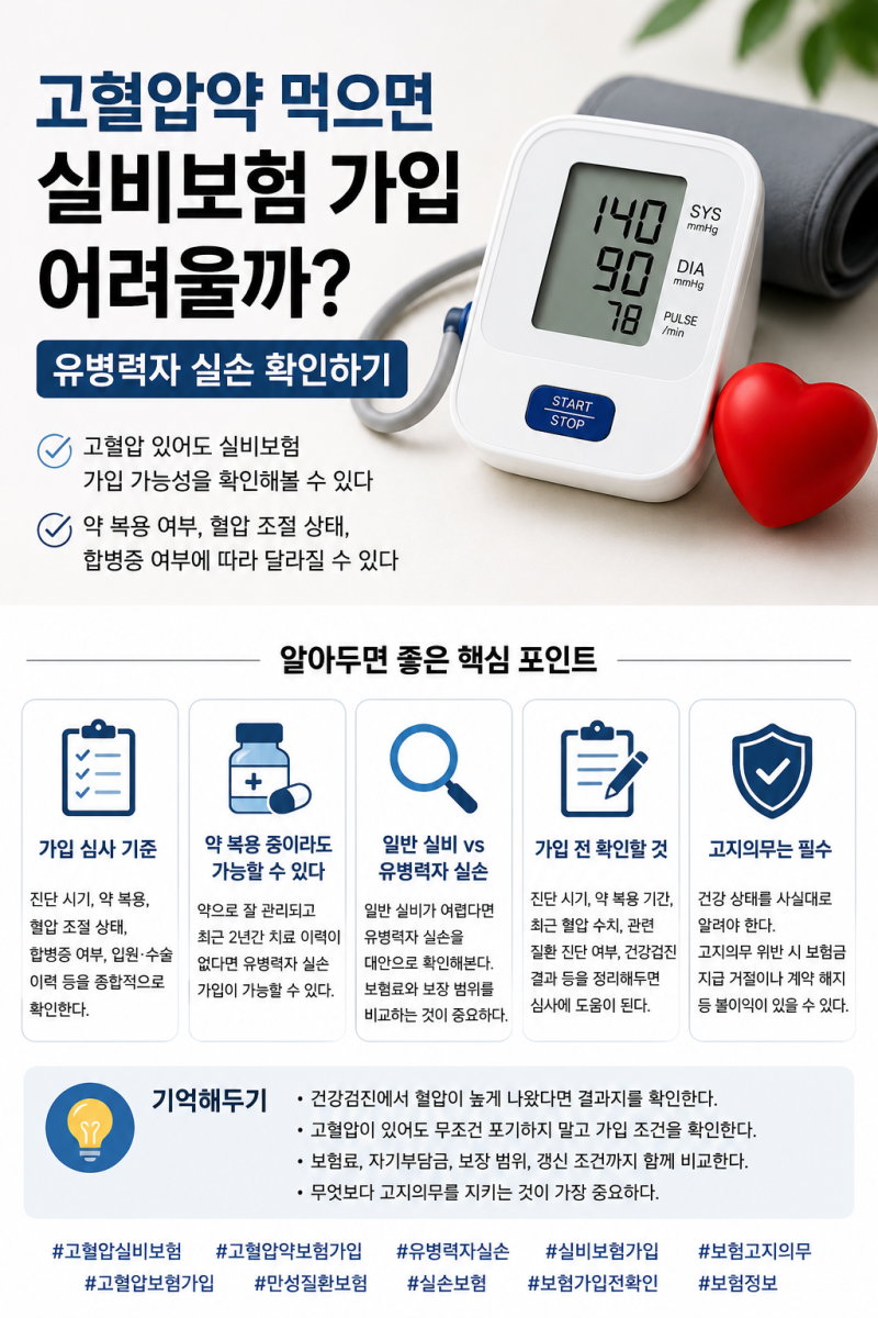 고혈압약 먹으면 실비보험 가입 어려울까? 유병력자 실손 확인하기