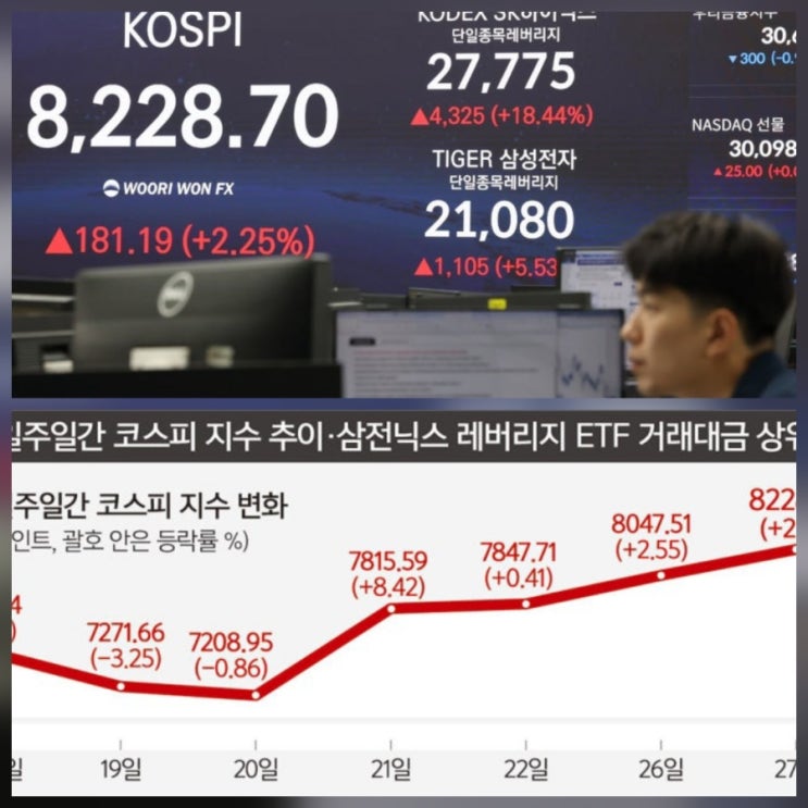 삼성전자 SK하이닉스 레버리지 ETF 광풍! 코스피 9000 시대 열리나?