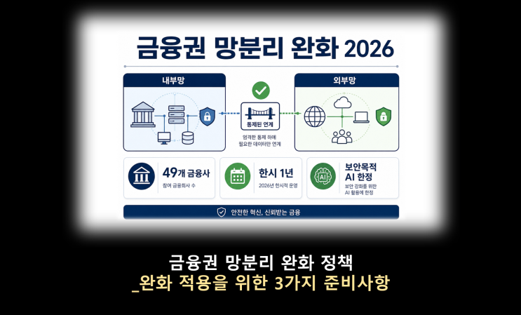 [<b>금융위</b> 보도자료] 금융권 망분리 완화 절차안내