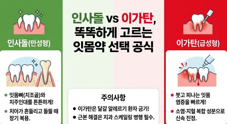  인사돌 vs 이가탄 차이점 비교! 성분, 효능, 부작용 및 나에게 맞는 잇몸약 선택법