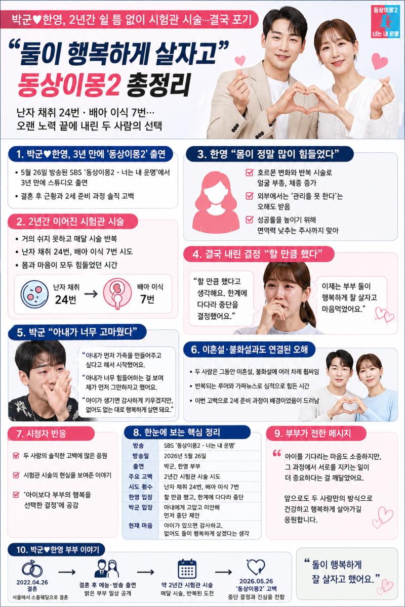 박군♥한영, 2년간 시험관 시술 끝 중단 고백 총정리…“둘이 행복하게 살자”