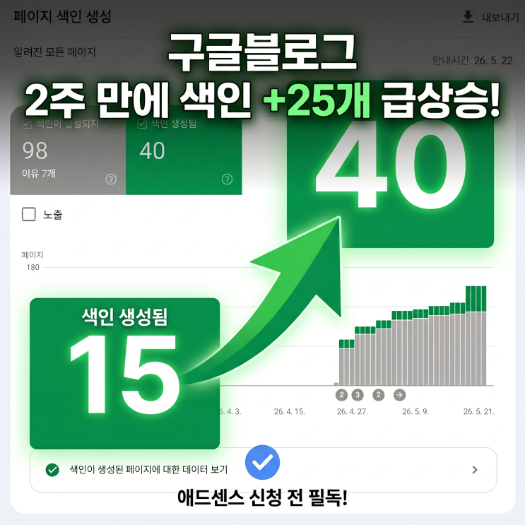  구글블로그스팟 자동화 블로그 색인 누락 해결법 4가지, 그리고 드디어 애드센스 신청 완료