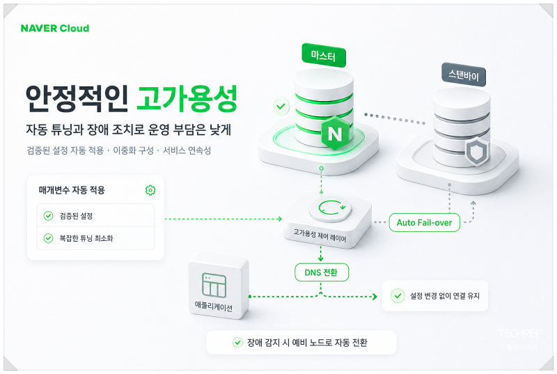 Redis 대안으로 주목받는 Valkey, 네이버클라우드 Cloud DB for Cache 살펴보기 : 네이버 블로그