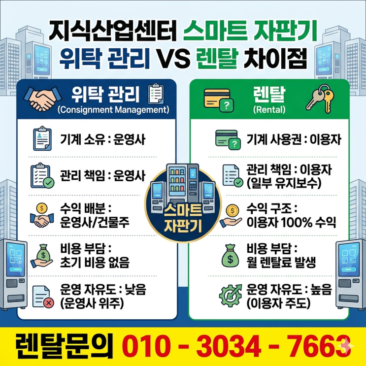  가산 디지털단지 지식산업센터 스마트 자판기 설치 위탁 관리와 렌탈 차이점