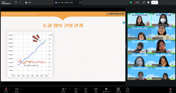 [청소년 심리학자 6기] 3회차: 행복심리학