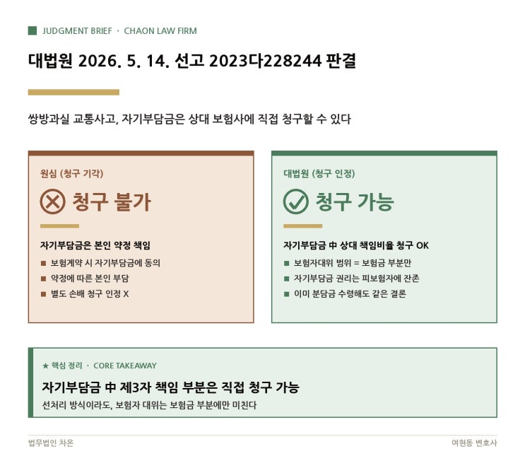  대법원 2026. 5. 14. 선고 2023다228244 판결 - 쌍방과실 사고에서 자기부담금, 상대 보험사에 직접 받을 수 있을까요?