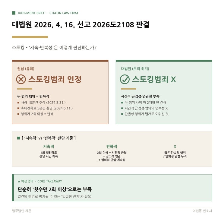  대법원 2026. 4. 16. 선고 2026도2108 판결 - 두 번 따라다녔으면 무조건 스토킹일까요?