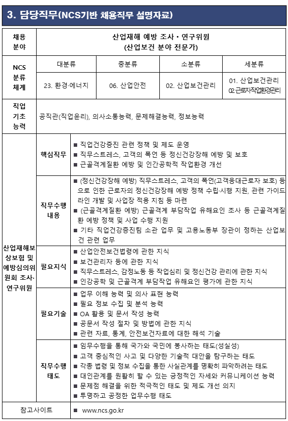  고용노동부 직업건강증진팀 산업보건 분야 전문가 채용(연봉 및 월급, 자기소개서, 직무기술서 등)