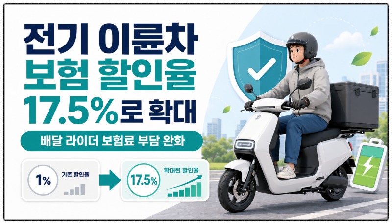 배달 오토바이 보험료 최대 69만원 차이? 전기 이륜차 할인 확대