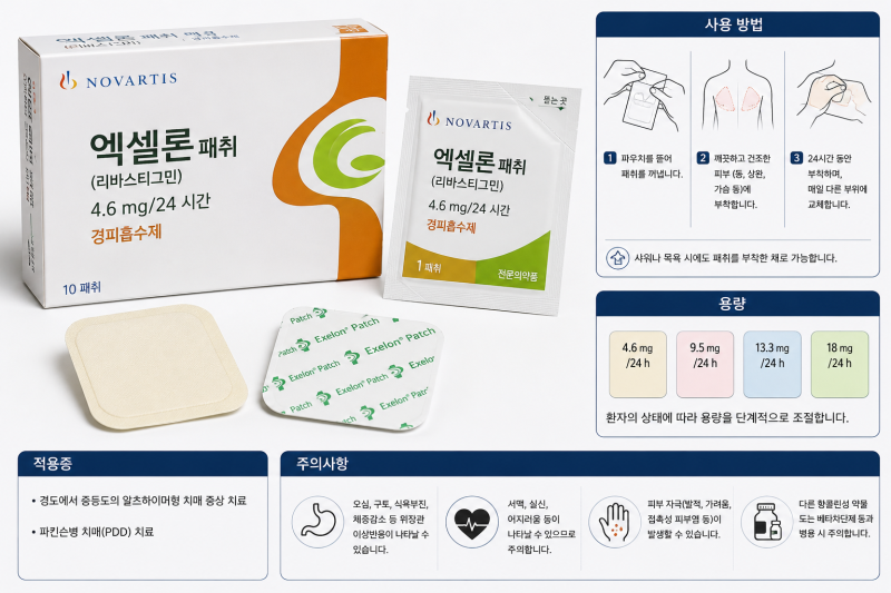 [정신과의사가 쓰는] 엑셀론캡슐 (exelon cap. / rivastigmine) 치매 치료약 중에 패치가 있나요?