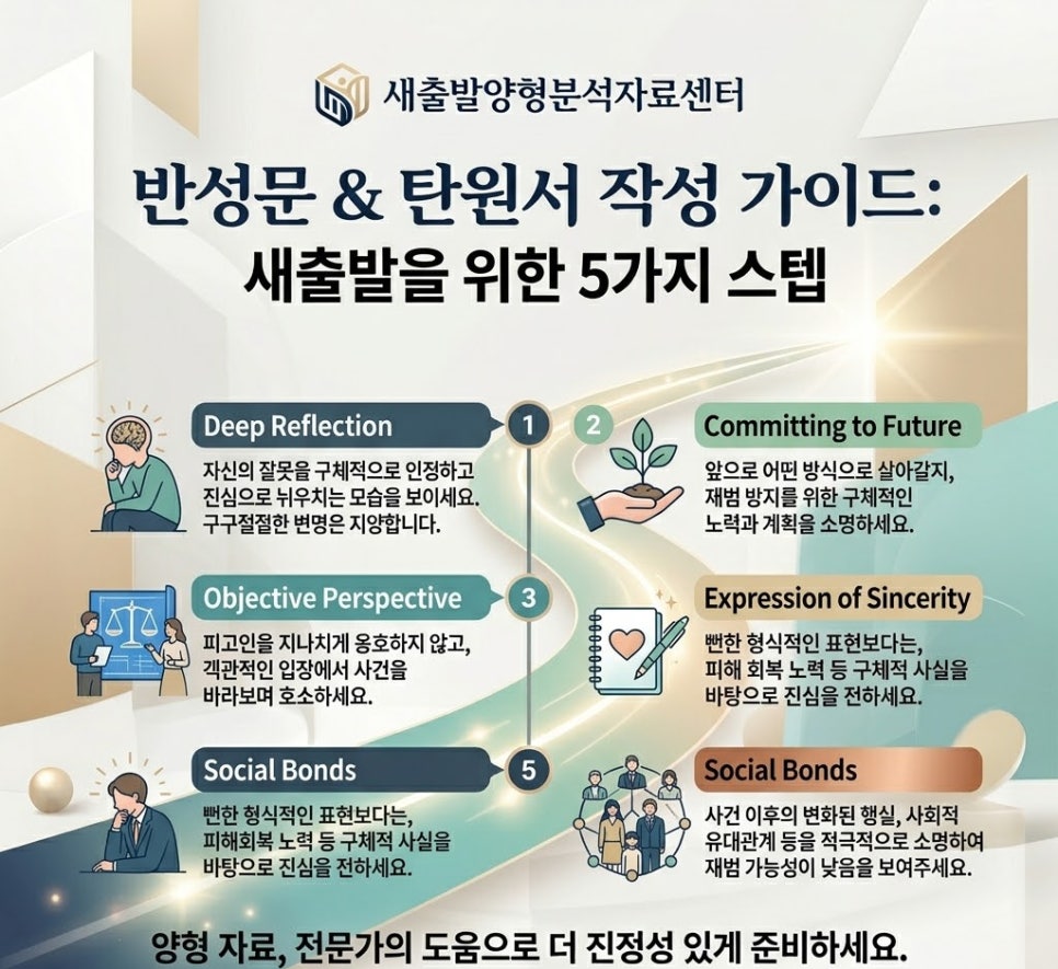 형사재판 탄원서 반성문 효과있을까? 관련 사진