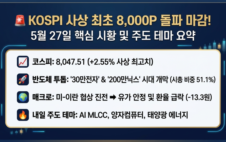  코스피 8220선 안착 사상 최고치 돌파! 30만전자·224만닉스 폭발 배경과 내일 국장 주도 테마 예측 (MLCC·양자컴퓨터·태양광)
