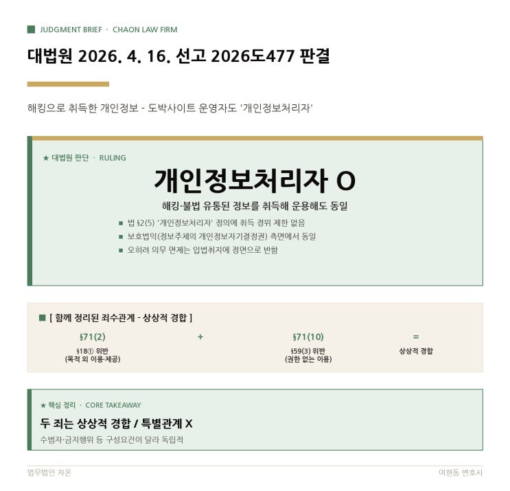  대법원 2026. 4. 16. 선고 2026도477 판결 - 해킹으로 얻은 개인정보를 도박사이트에 썼다면, '개인정보처리자' 책임을 질까요?