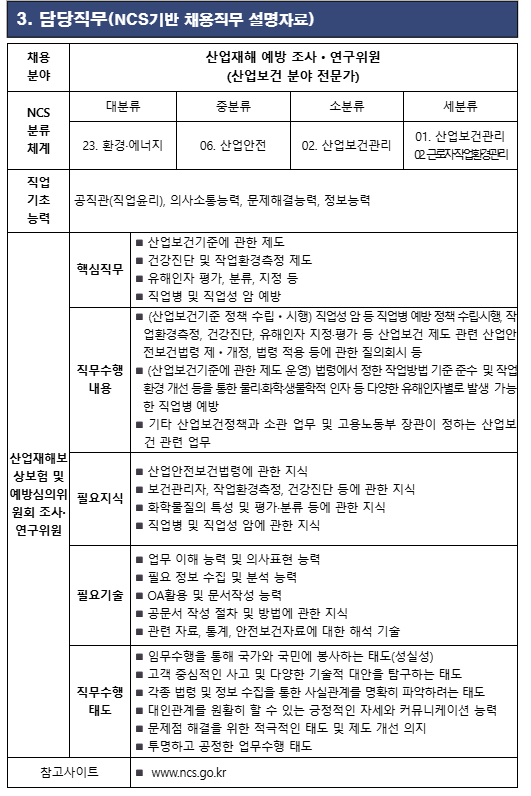  고용노동부 산업보건정책과 산업보건분야 전문가 채용(월급수준, 직무기술서)