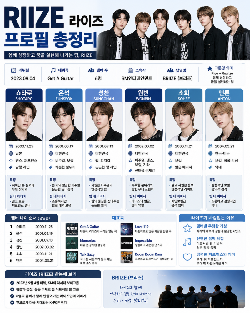 라이즈 멤버 프로필 총정리