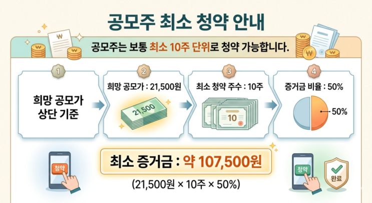  피스피스스튜디오 공모주 청약 , “1조 대어라더니 왜 이렇게 됐지?”… 피스피스스튜디오 IPO 앞두고 투자자들 술렁이는 진짜 이유