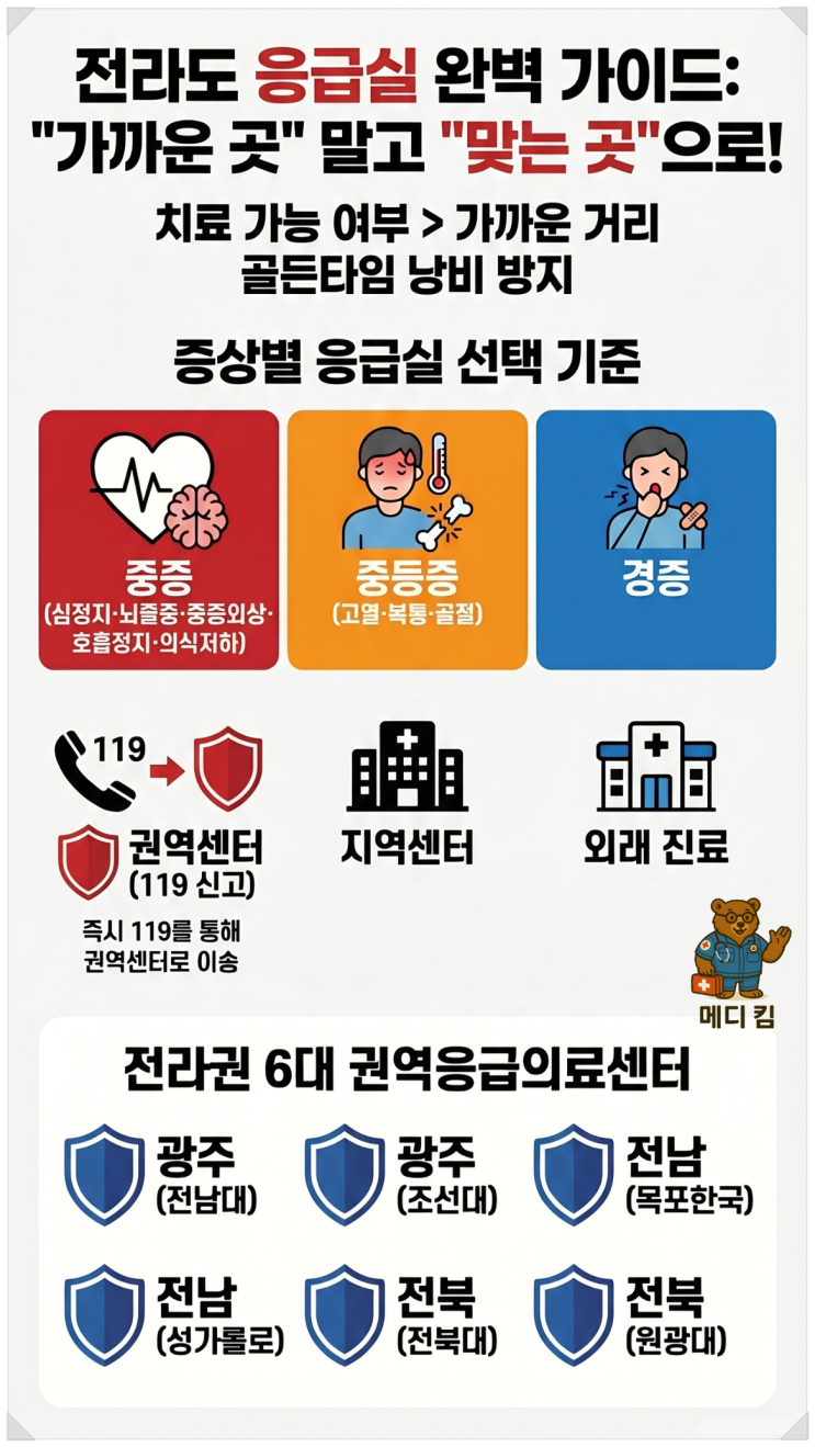 <b>응급</b>실 가이드] 광주·전남·전북 <b>권역응급의료센터</b> 총정리... 
