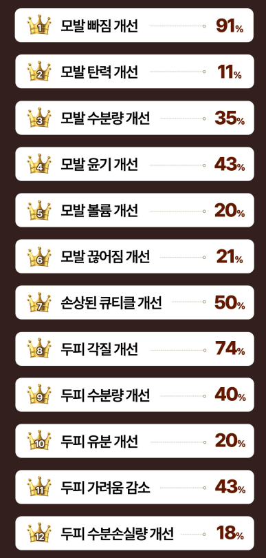 바이아우어 맥주효모 탈모샴푸 + 트리트먼트