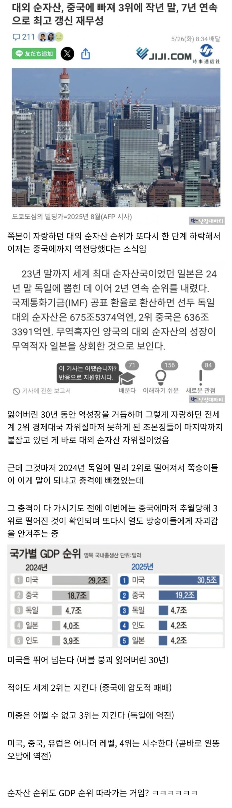  日, 대외 순자산 순위 중국에 밀리다