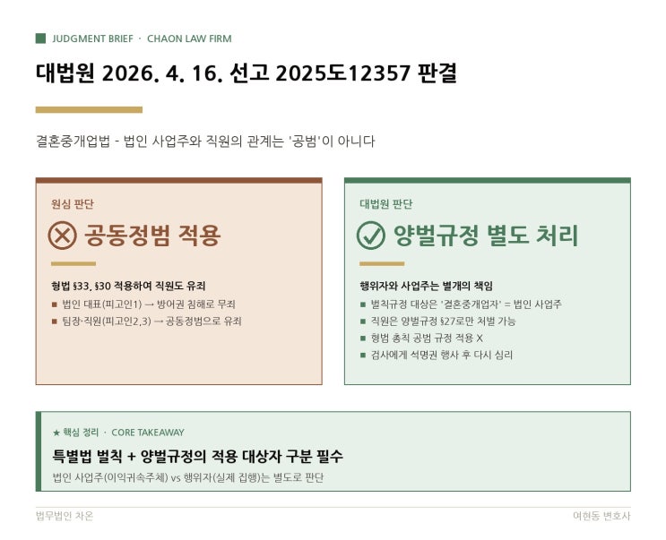  대법원 2026. 4. 16. 선고 2025도12357 판결 - 결혼중개회사 직원도 사장과 똑같이 처벌받을 수 있나요?