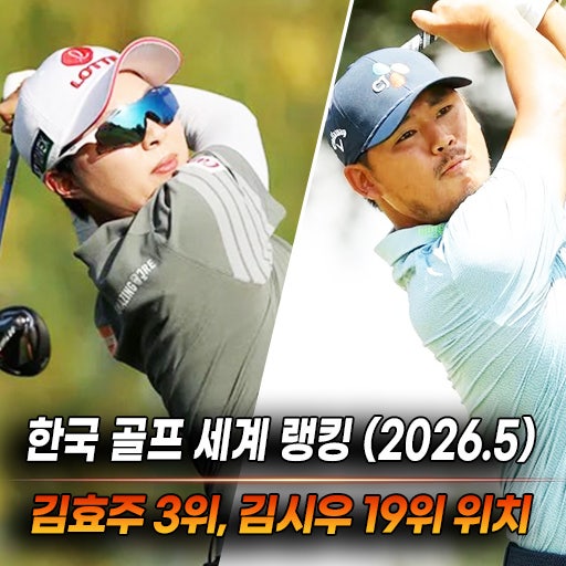 한국 골프 세계랭킹(2026.5월 기준) 총정리…LPGA 김효주 세계 3위 유지·PGA 김시우 커리어 하이....