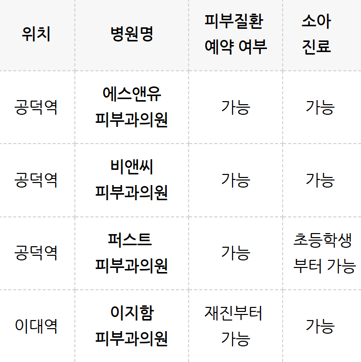아로하피부과의원 사진 2