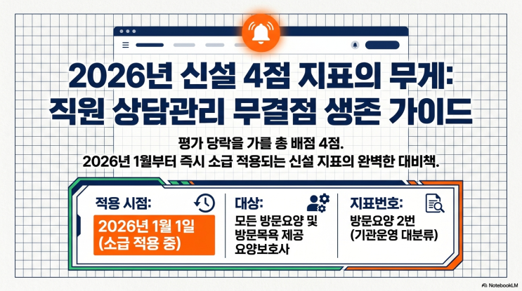  2026 방문요양 정기평가 신설 지표 완전 분석-직원 상담관리 지표