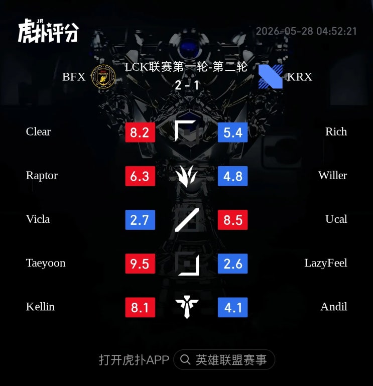  2026.05.28 LCK BFX vs KRX 후푸 평점 및 현지 반응 정리