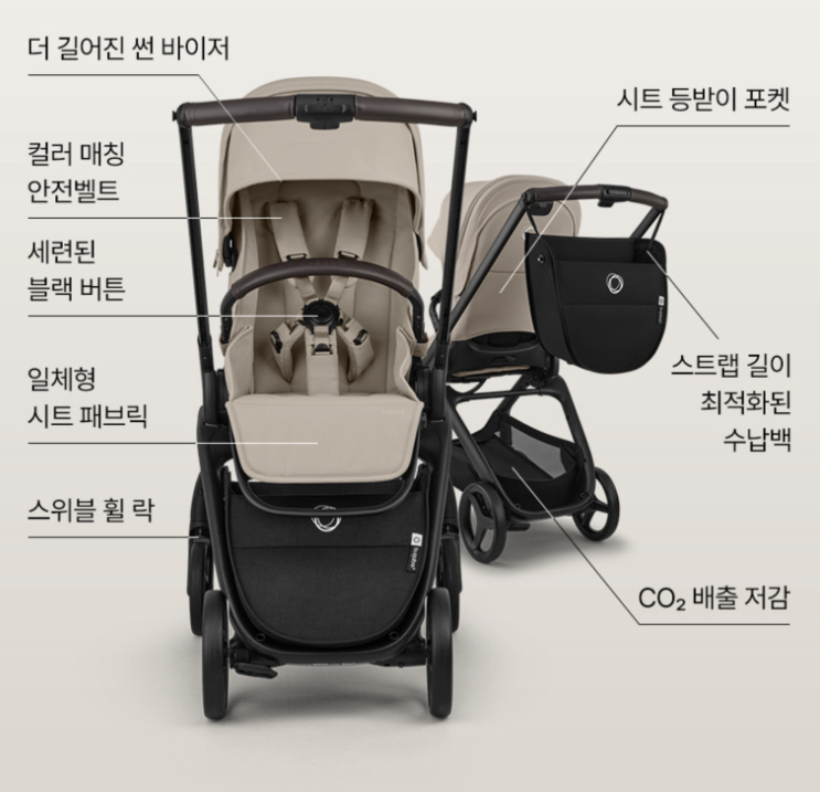 부가부 드래곤플라이 플러스 변경된부분
