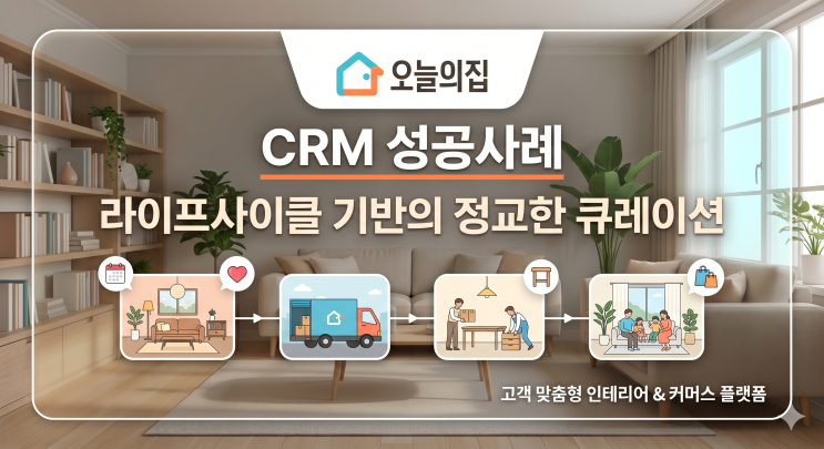  [마케팅3] AI와 고도화된 고객 데이터로 완성하는 진정한 1:1 개인화 CRM 전략 (최신 성공사례 포함)