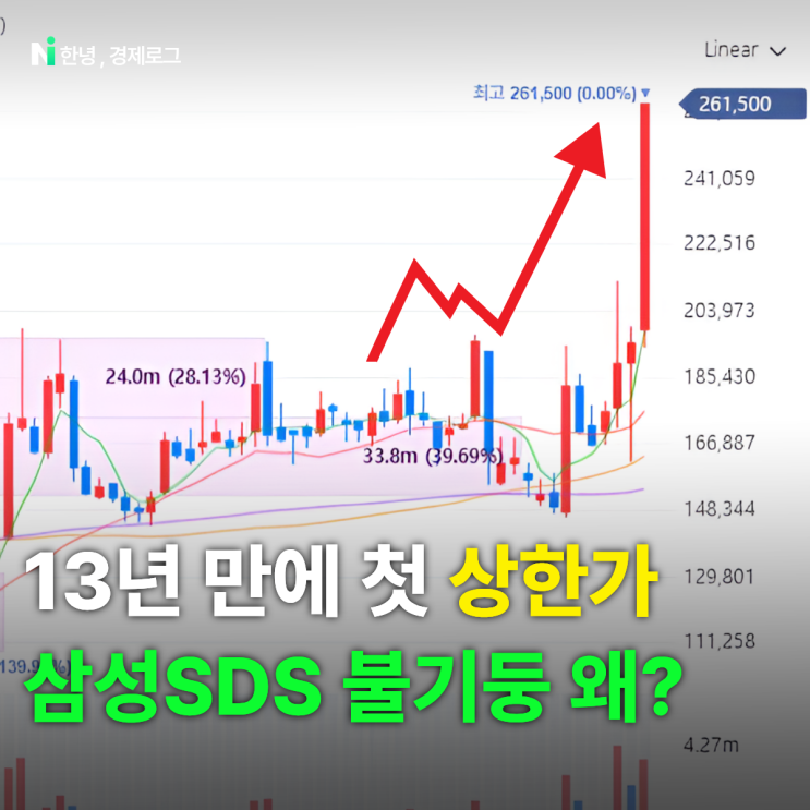 "13년 만에 첫 상한가" <b>삼성에스디에스</b> 불기둥 왜?