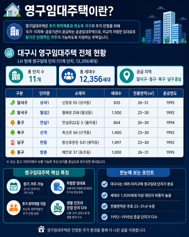 대구 영구임대주택 완전 가이드