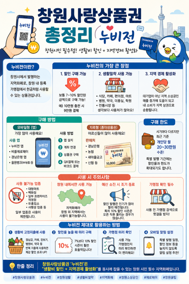 창원사랑상품권(누비전) 총정리