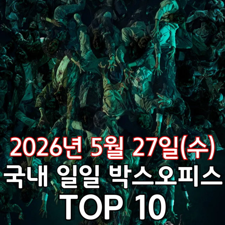  [5월 27일] 국내 박스오피스 - 신작들 공세에도 '군체' 7일 연속 1위 수성