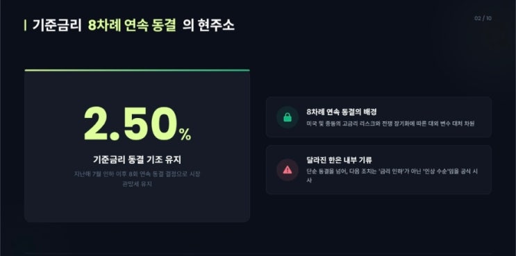  한국은행 2.5% 8연속 금리동결 올해 안에 인상 가능성 열어놔