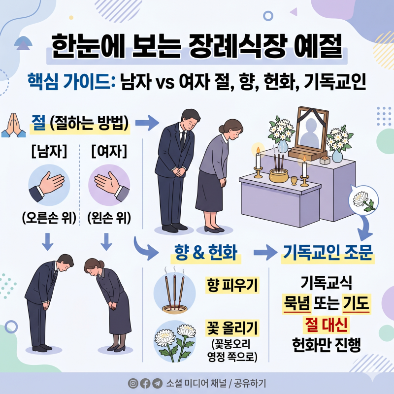 장례식장 예절 남자 여자 절 방법 및 손 위치 정리 | 흔히 하는 5가지 실수!(ft. 향, 헌화, 기독....