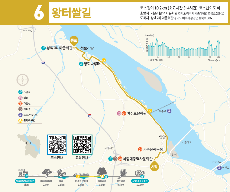 여강길 6코스(왕터쌀길) 사진 1