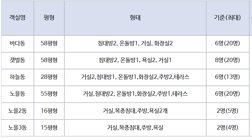 바다정원펜션 사진 4
